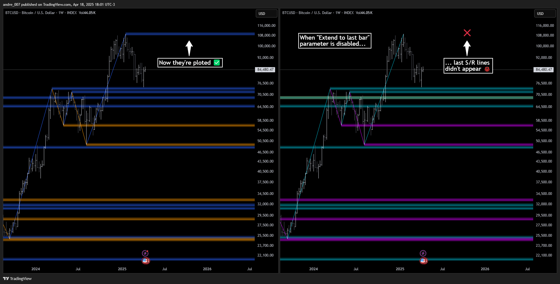 INDEX:BTCUSD Chart Image by andre_007