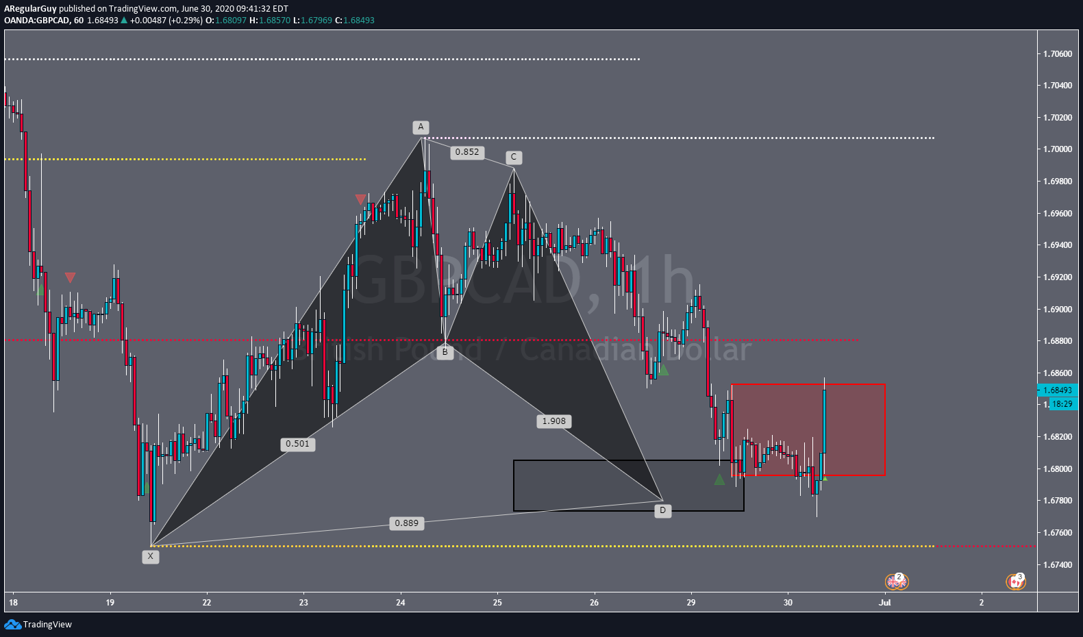  Chart Image