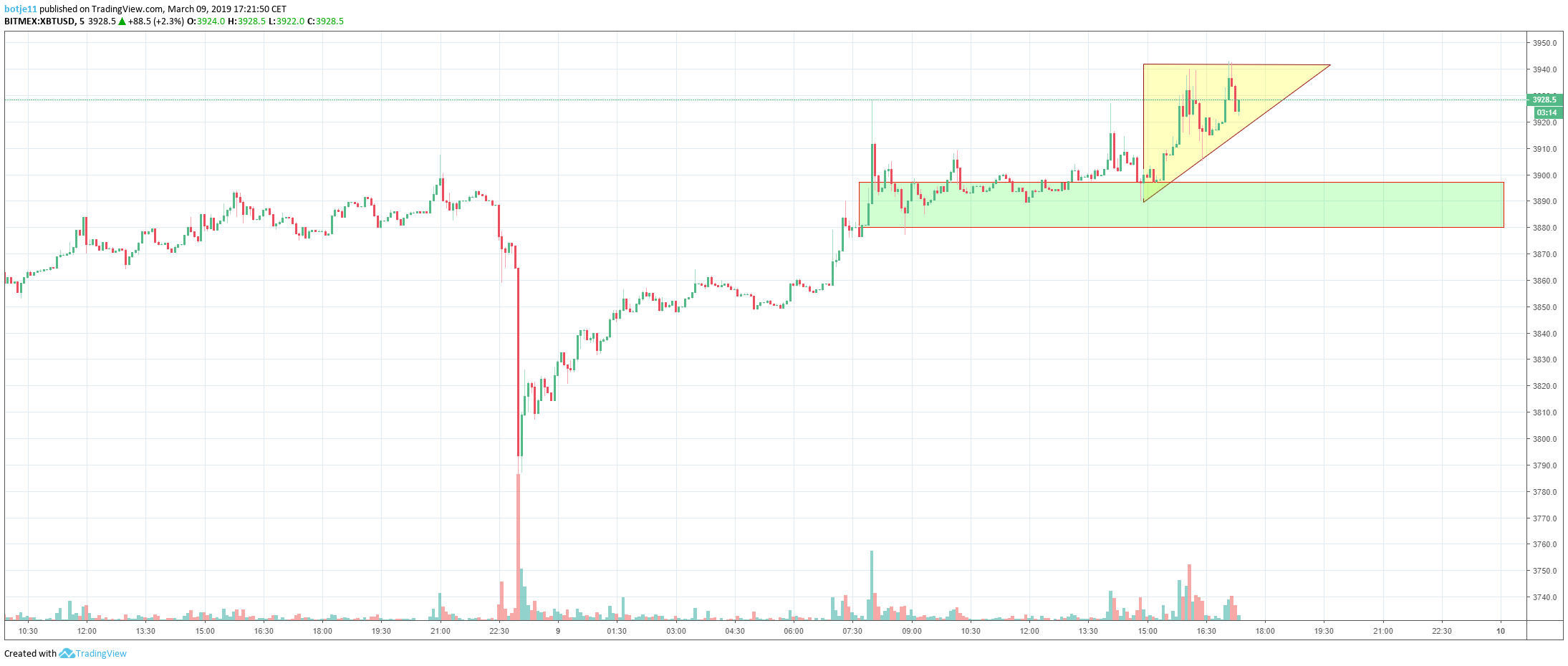  Chart Image