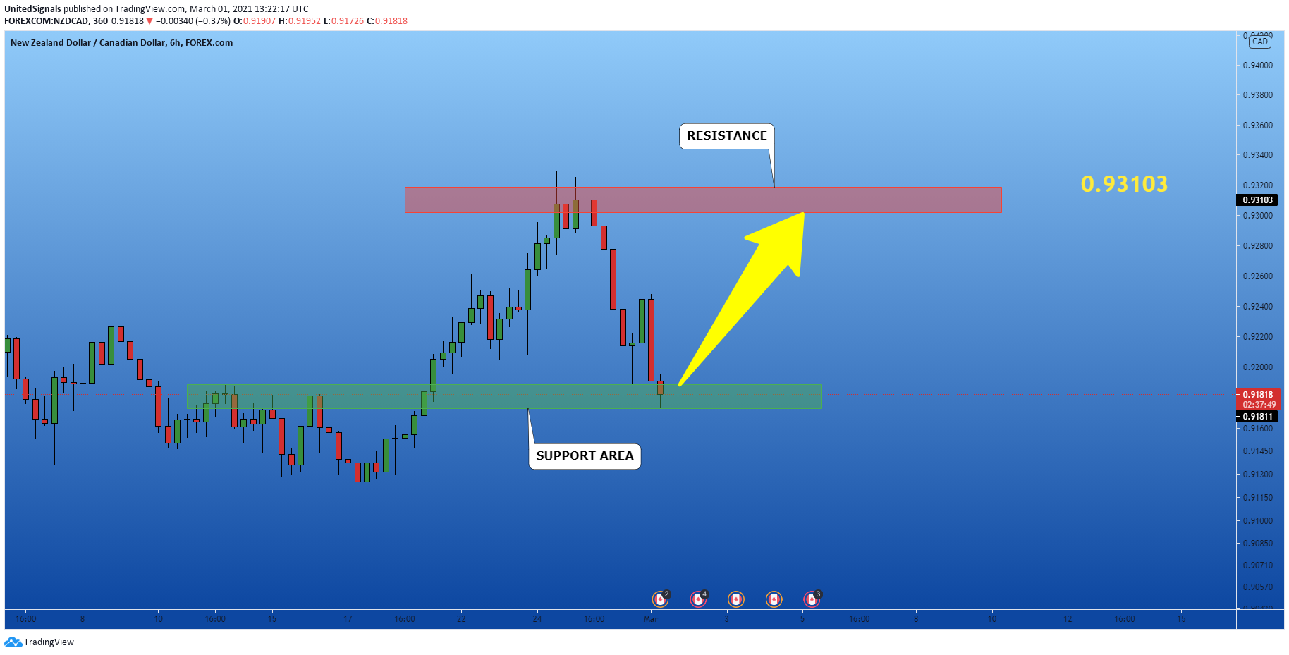  Chart Image