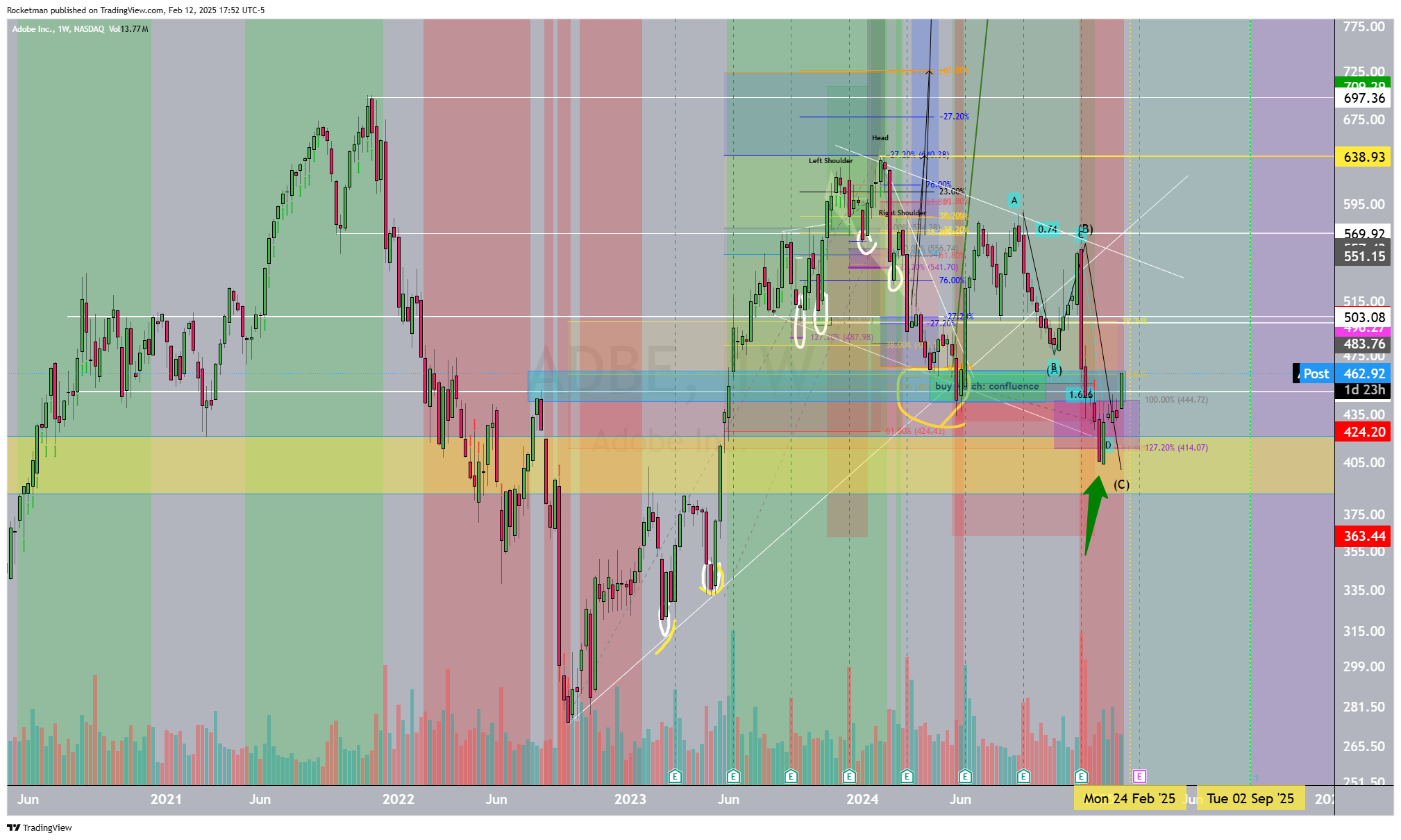 BATS:ADBE Chart Image by Rocketman