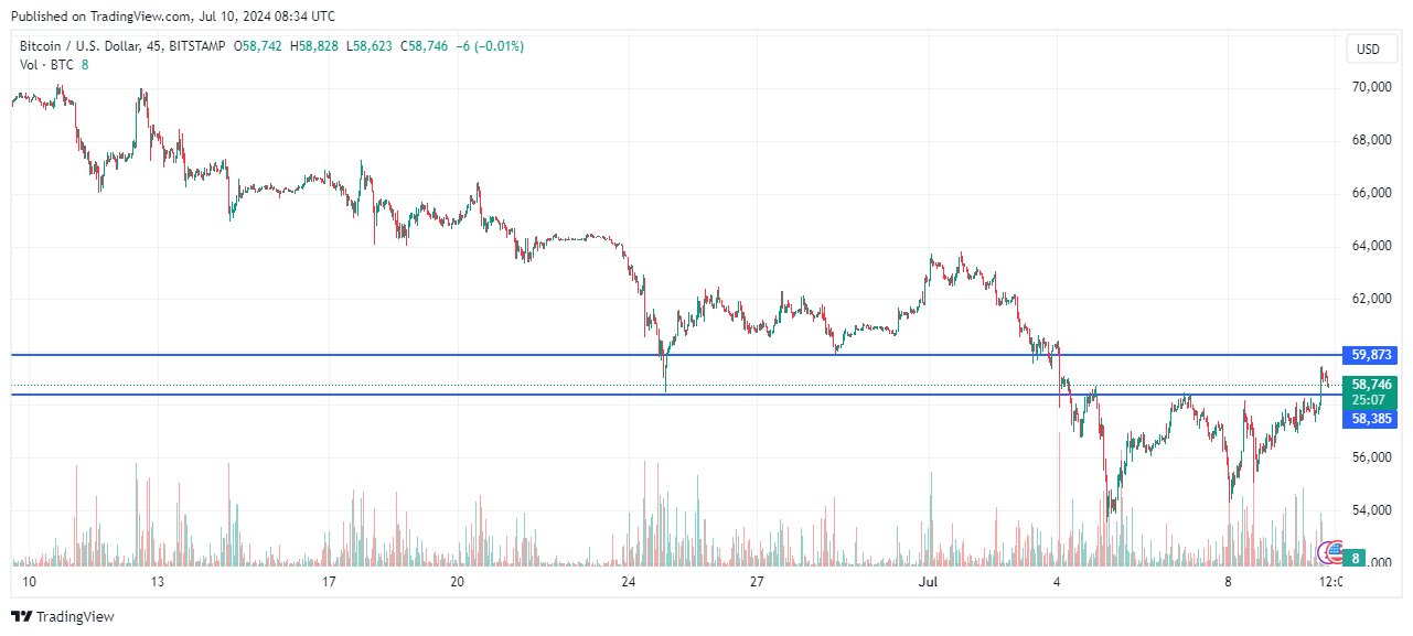 BITSTAMP:BTCUSD Chart Image