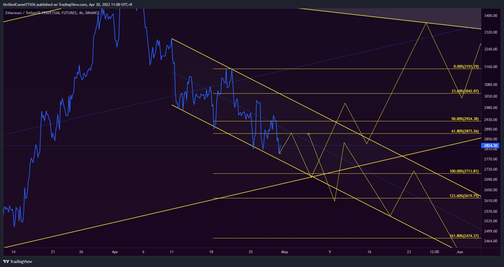 BINANCE:ETHUSDTPERP Chart Image by EpicM