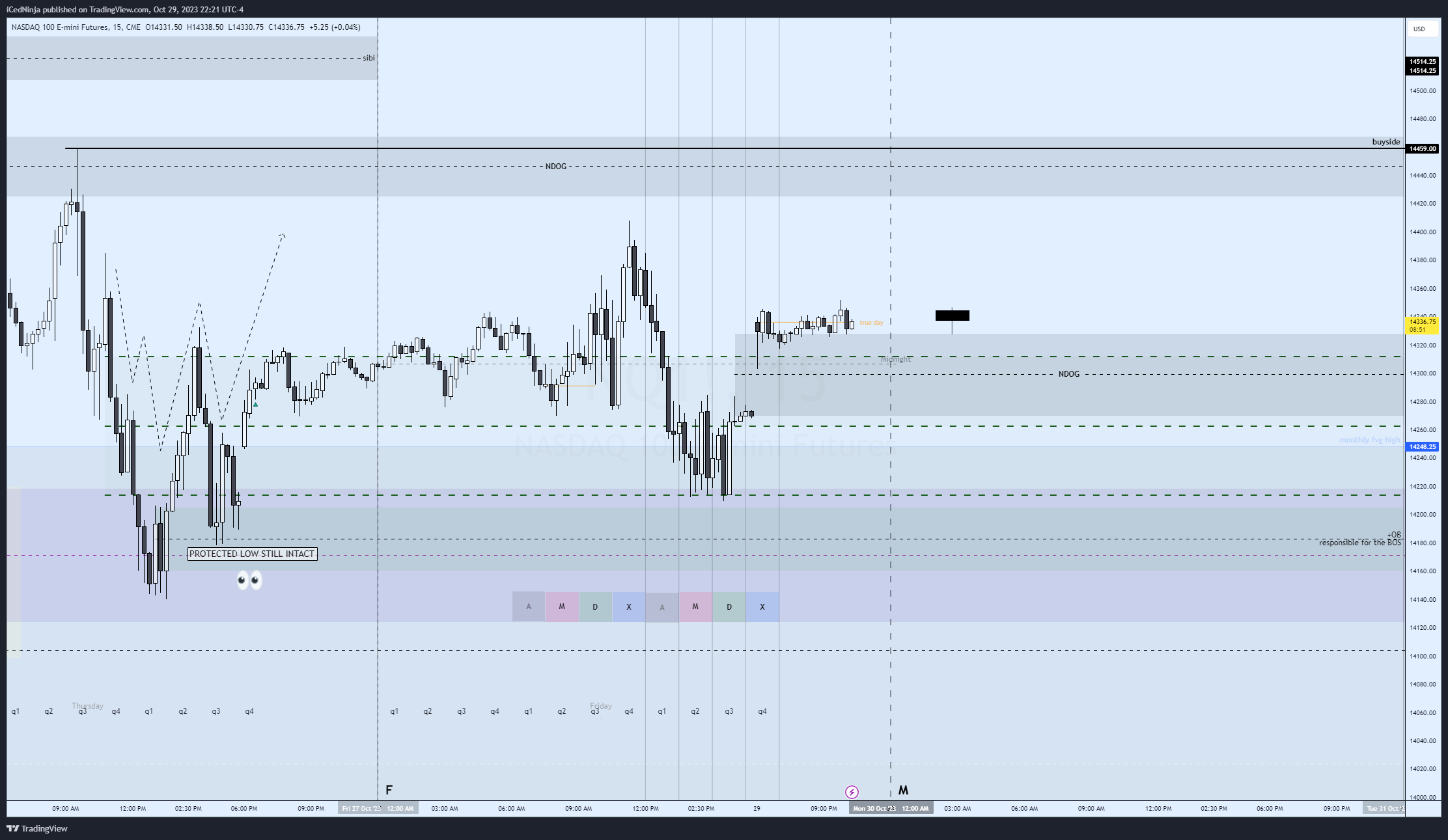 CME_MINI:NQ1! Chart Image by Trade_with_ICE