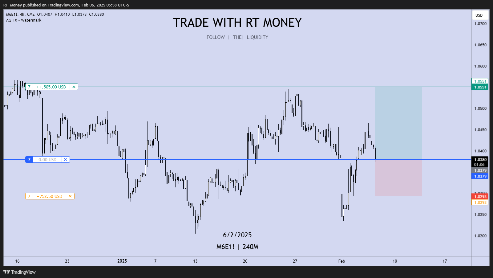 CME_MINI:M6E1! Chart Image by RT_Money