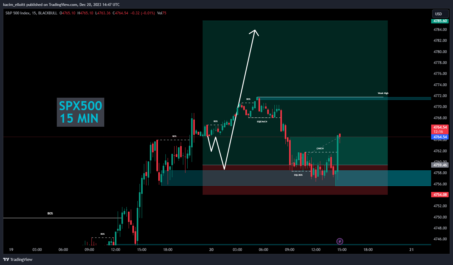 BLACKBULL:SPX500 Chart Image by kacim_elloitt
