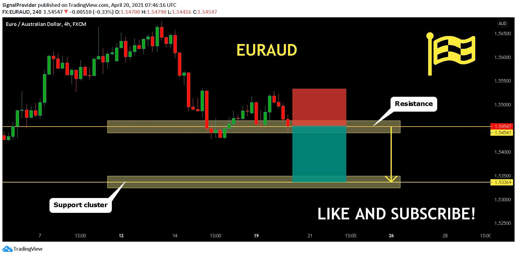  Chart Image