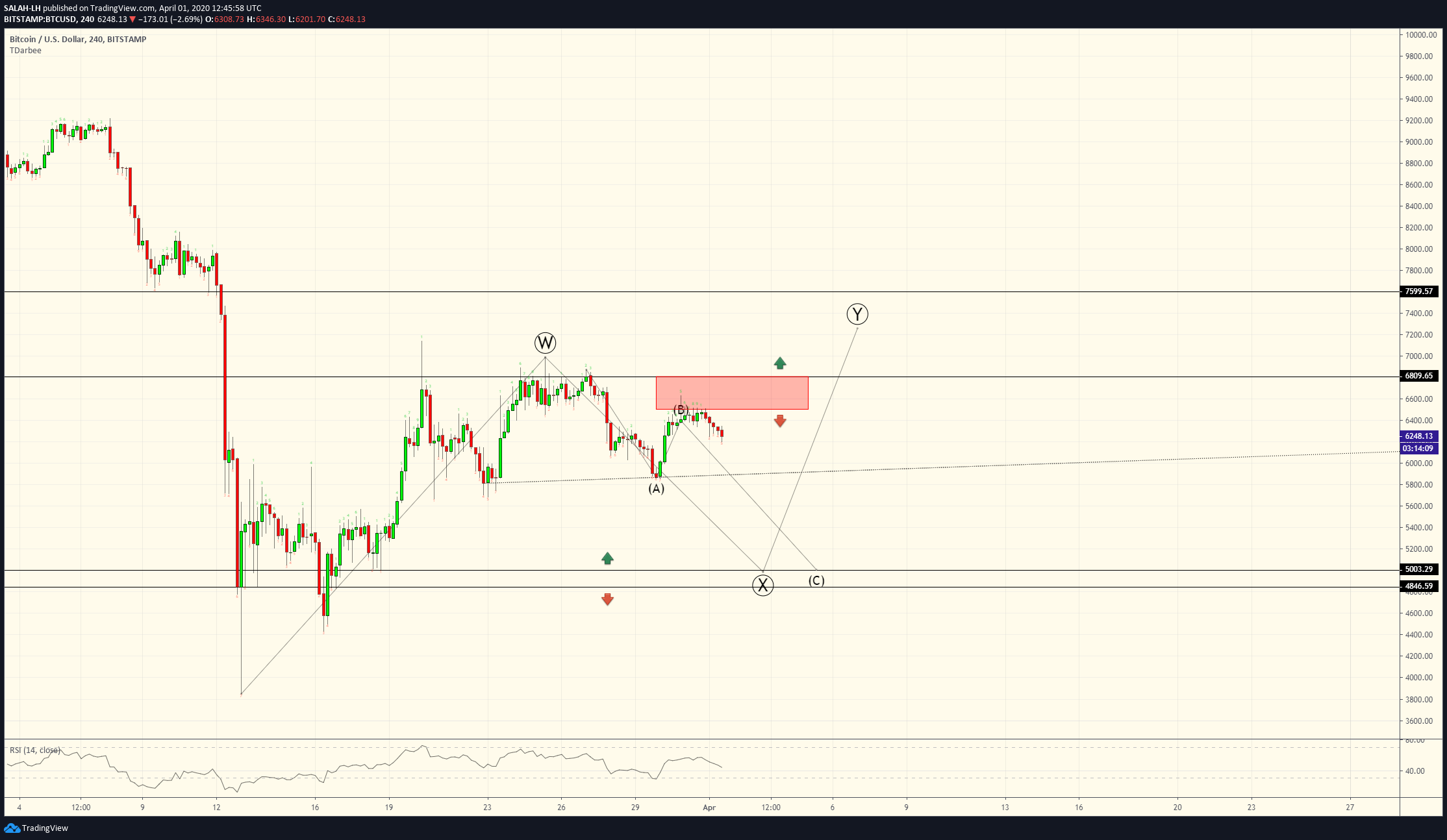  Chart Image