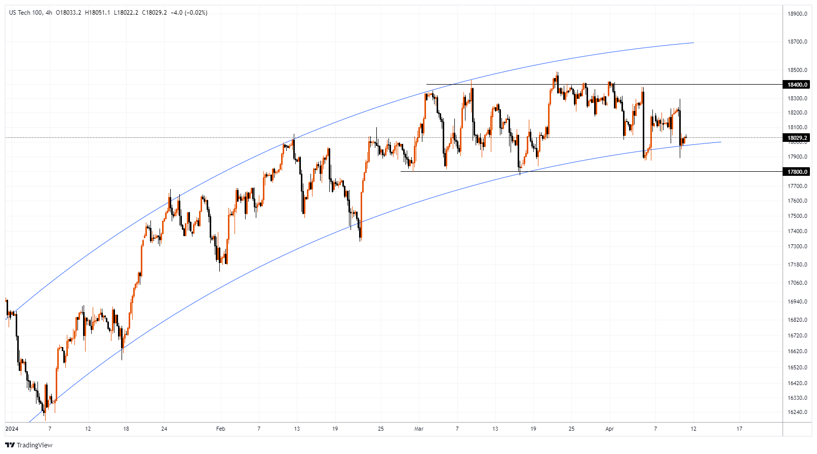 #NDXM Chart Image