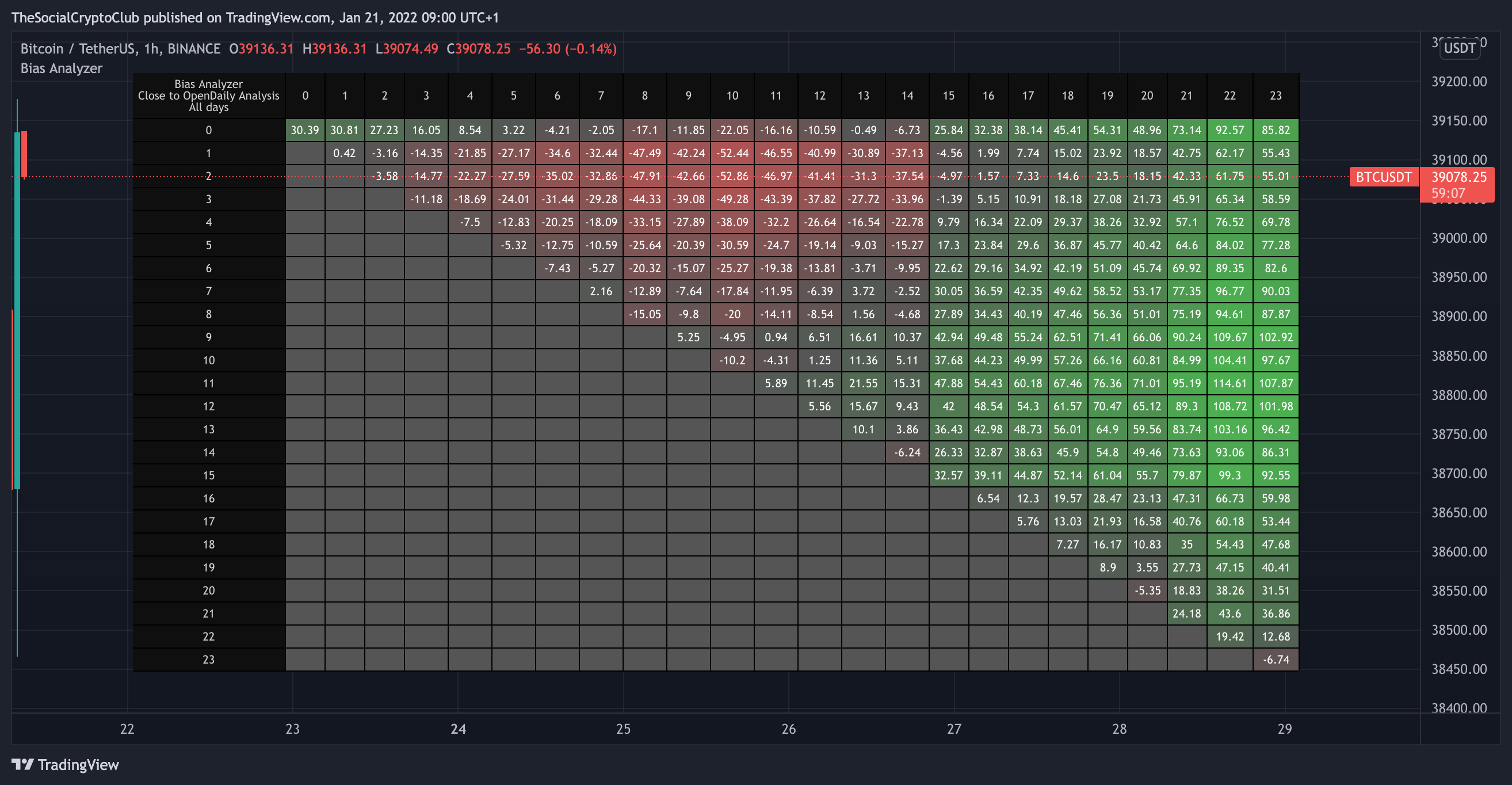 BINANCE:BTCUSDT Chart Image by TheSocialCryptoClub