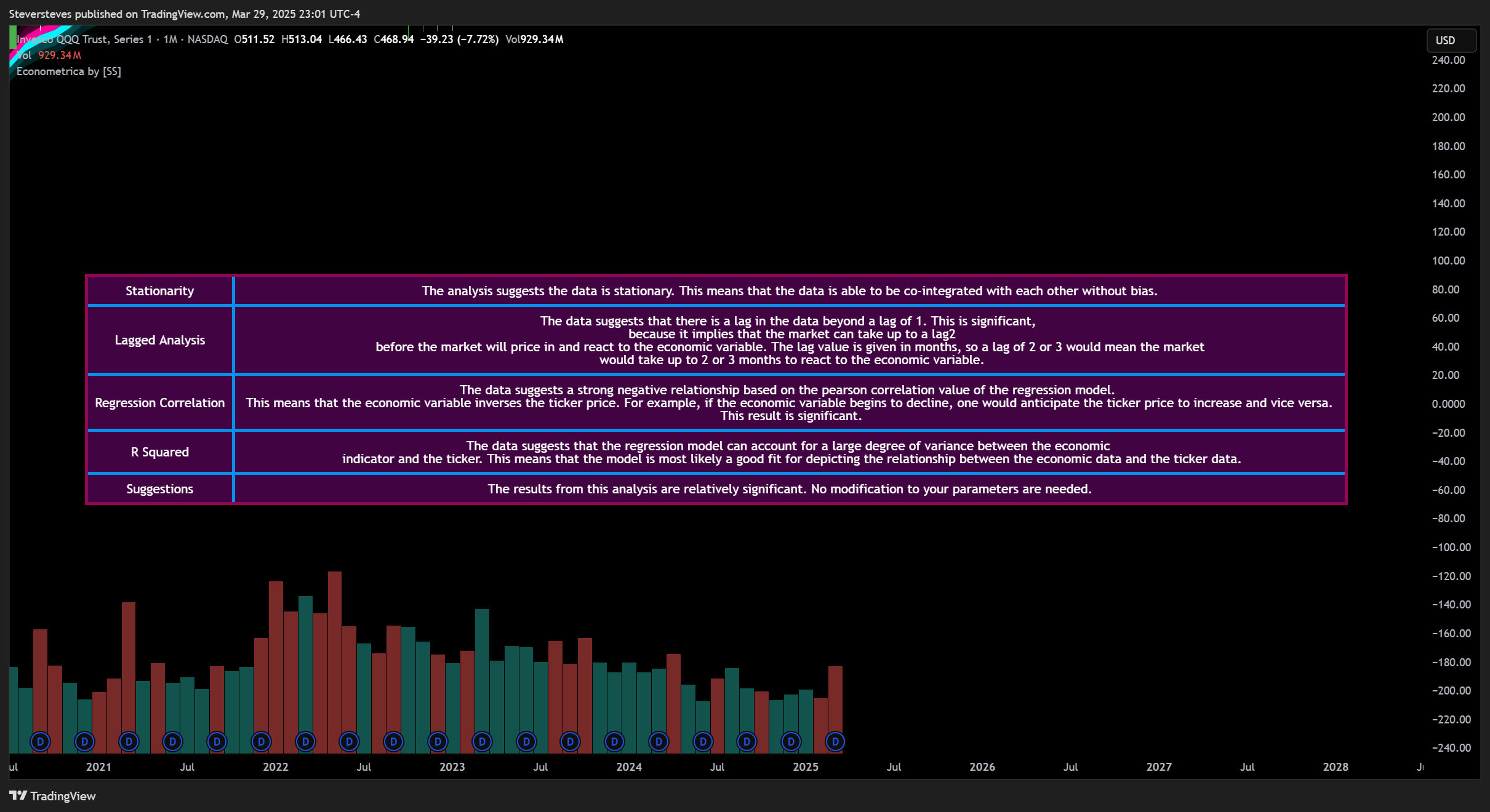 BATS:QQQ Chart Image by Steversteves
