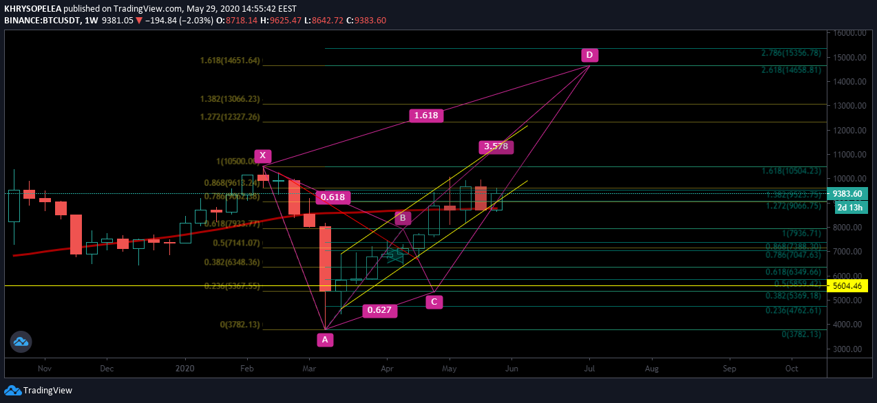  Chart Image