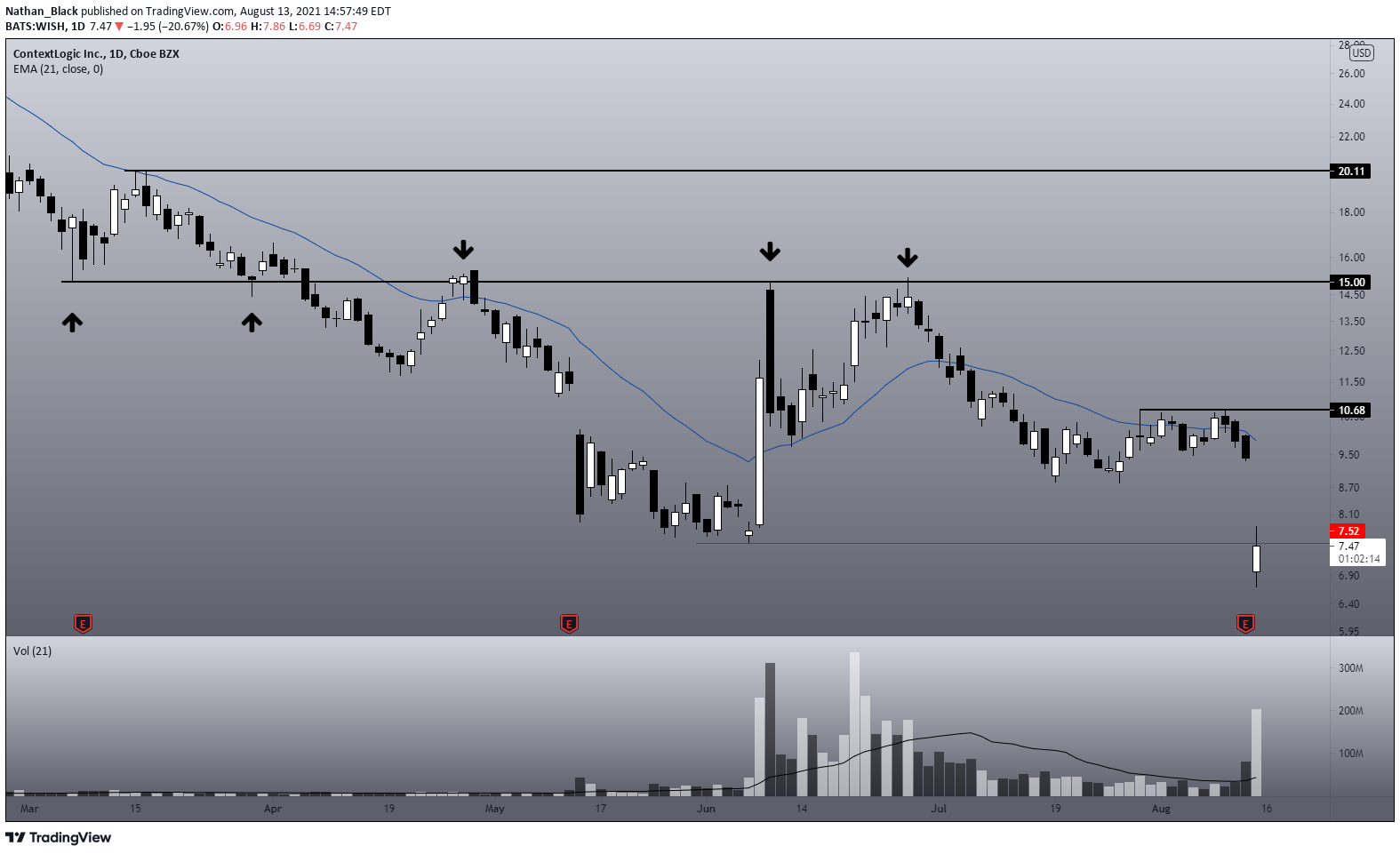  Chart Image