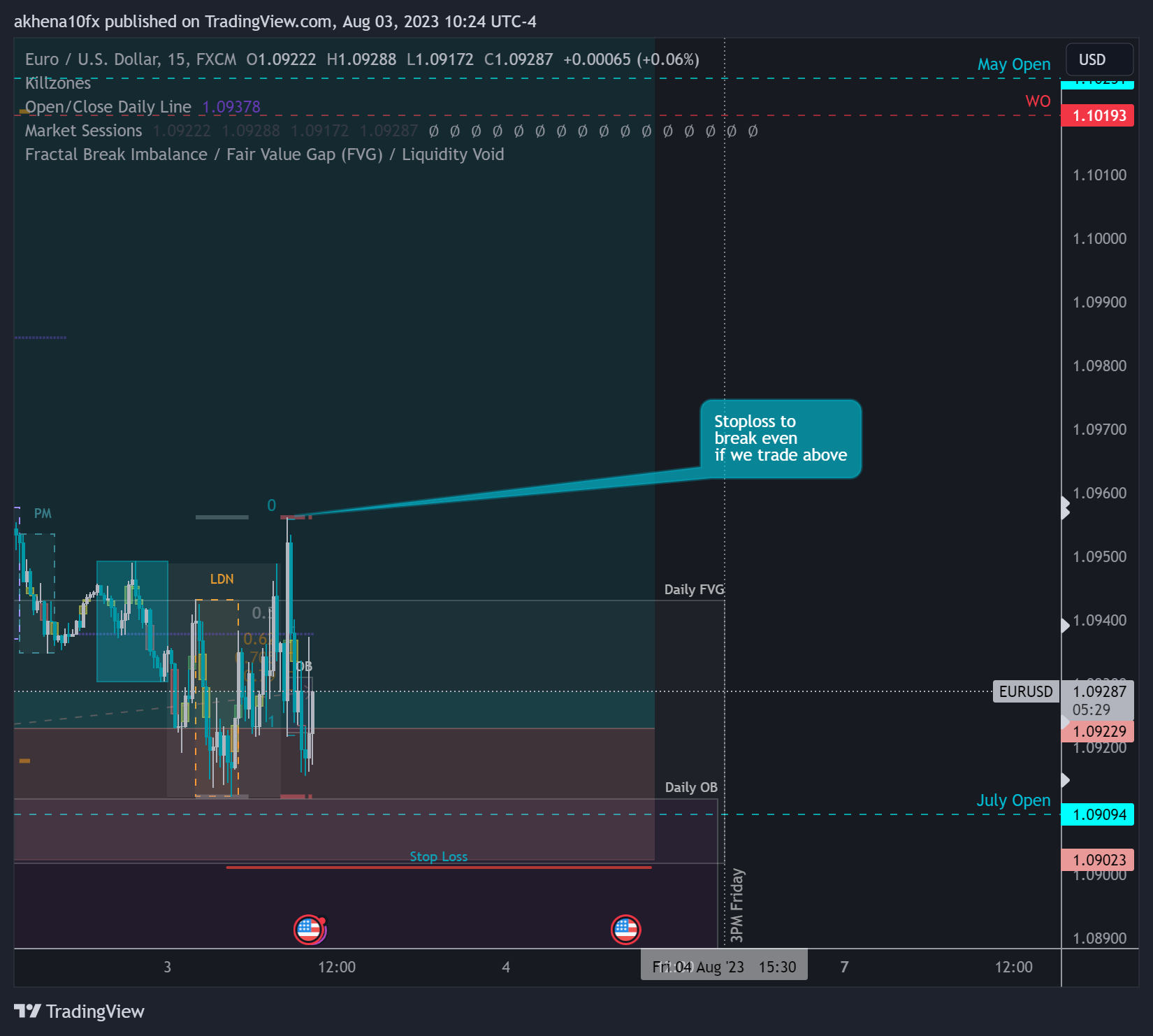 FX:EURUSD Chart Image by akhena10fx