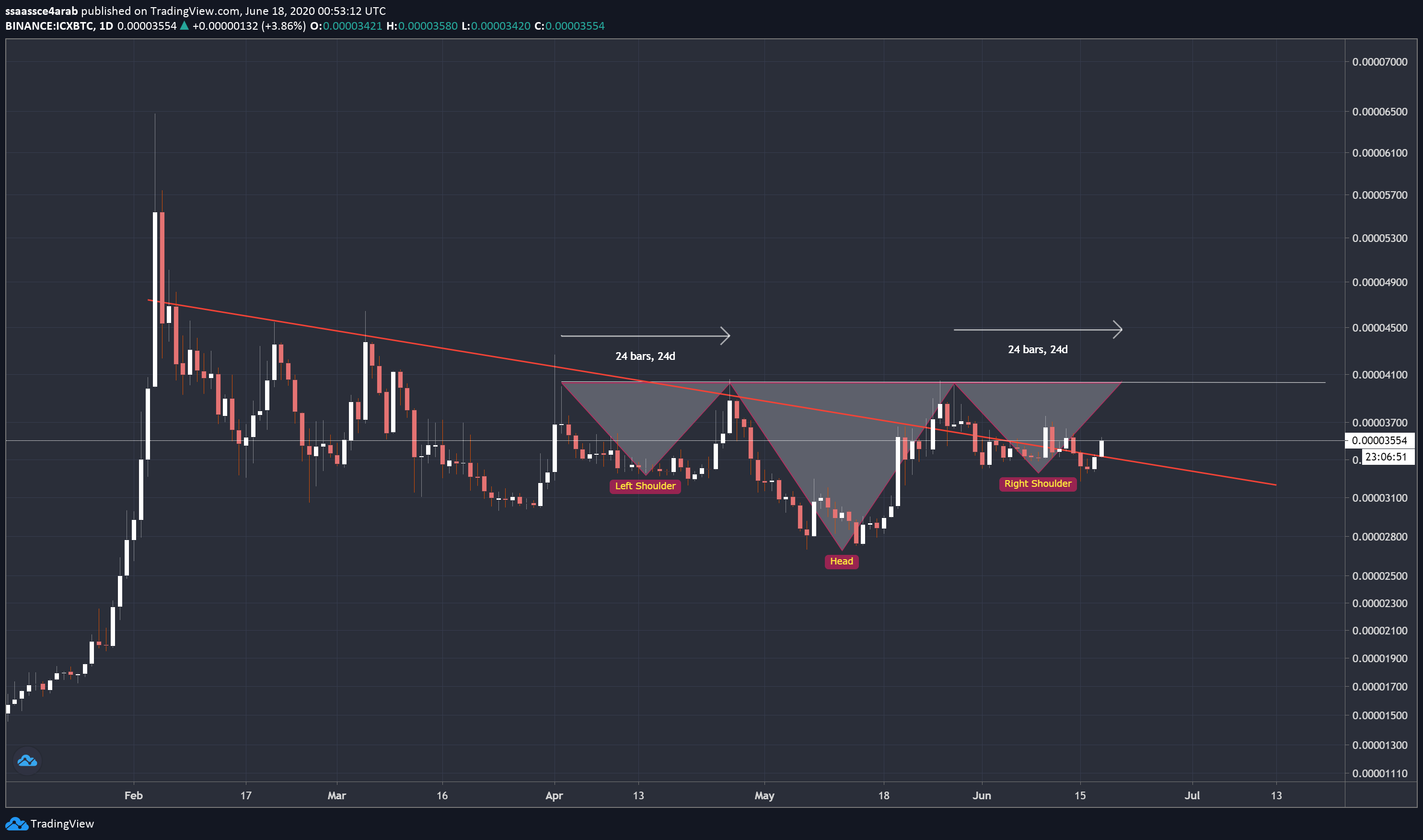  Chart Image