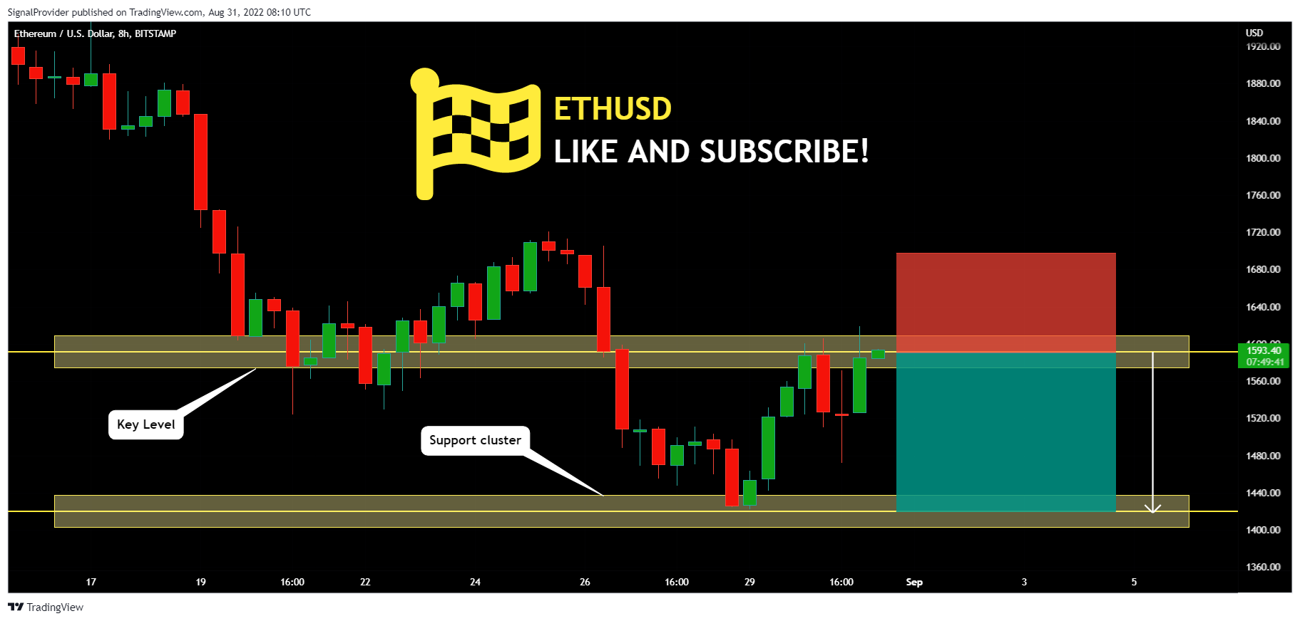 BITSTAMP:ETHUSD Chart Image by SignalProvider