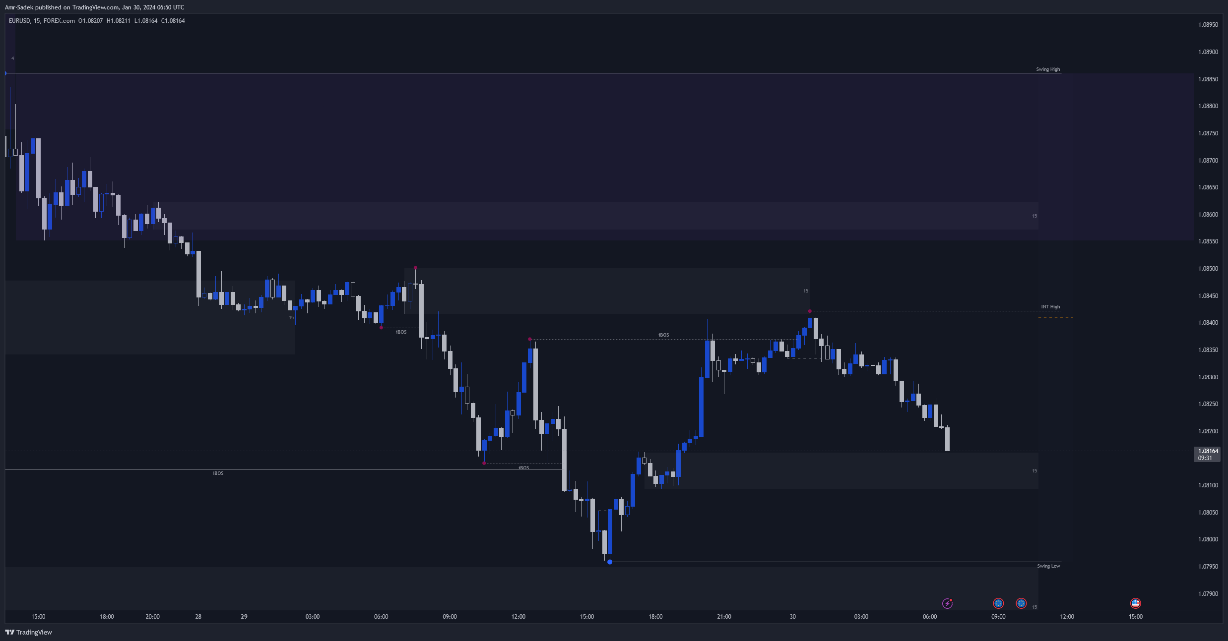 FOREXCOM:EURUSD Chart Image by Amr-Sadek