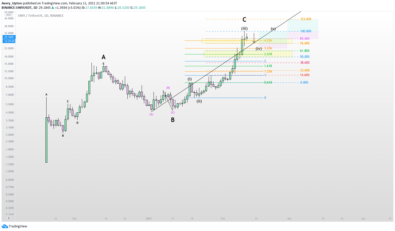  Chart Image