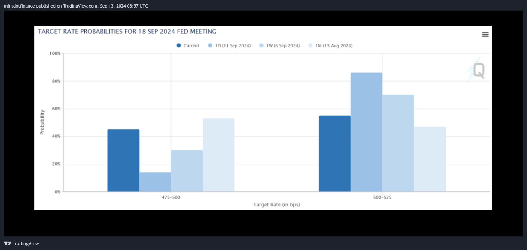 CBOT_MINI_DL:10Y1! Chart Image by mintdotfinance