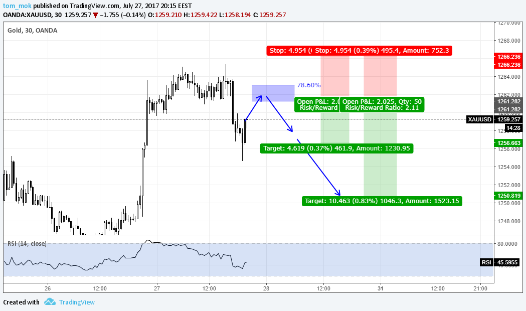  Chart Image