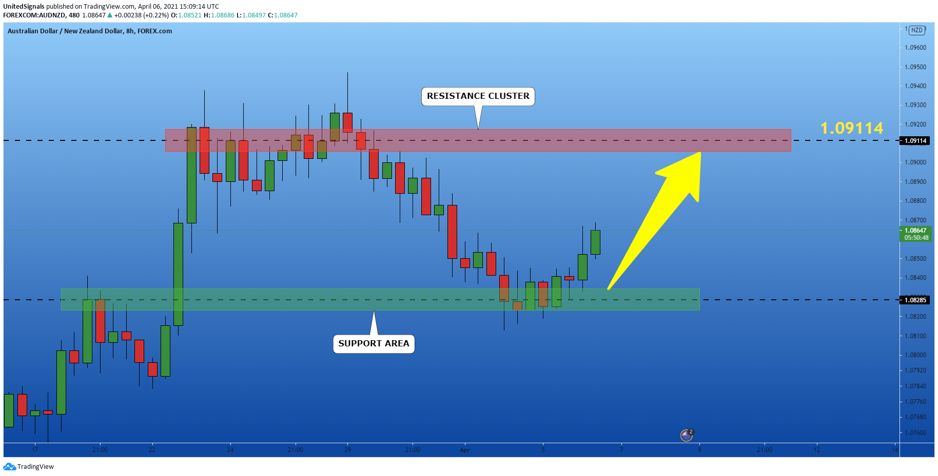  Chart Image