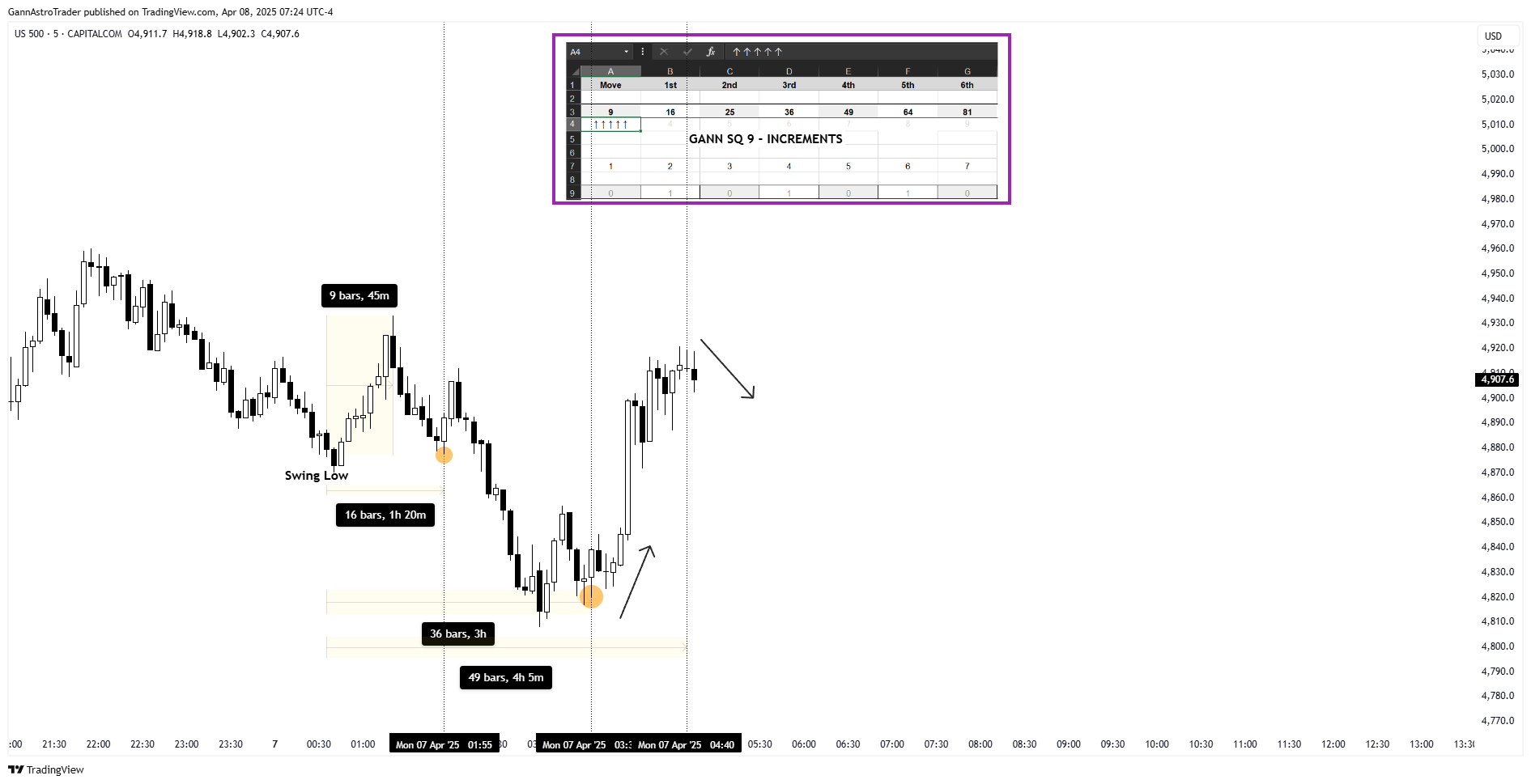 CAPITALCOM:US500 Chart Image by GannAstroTrader