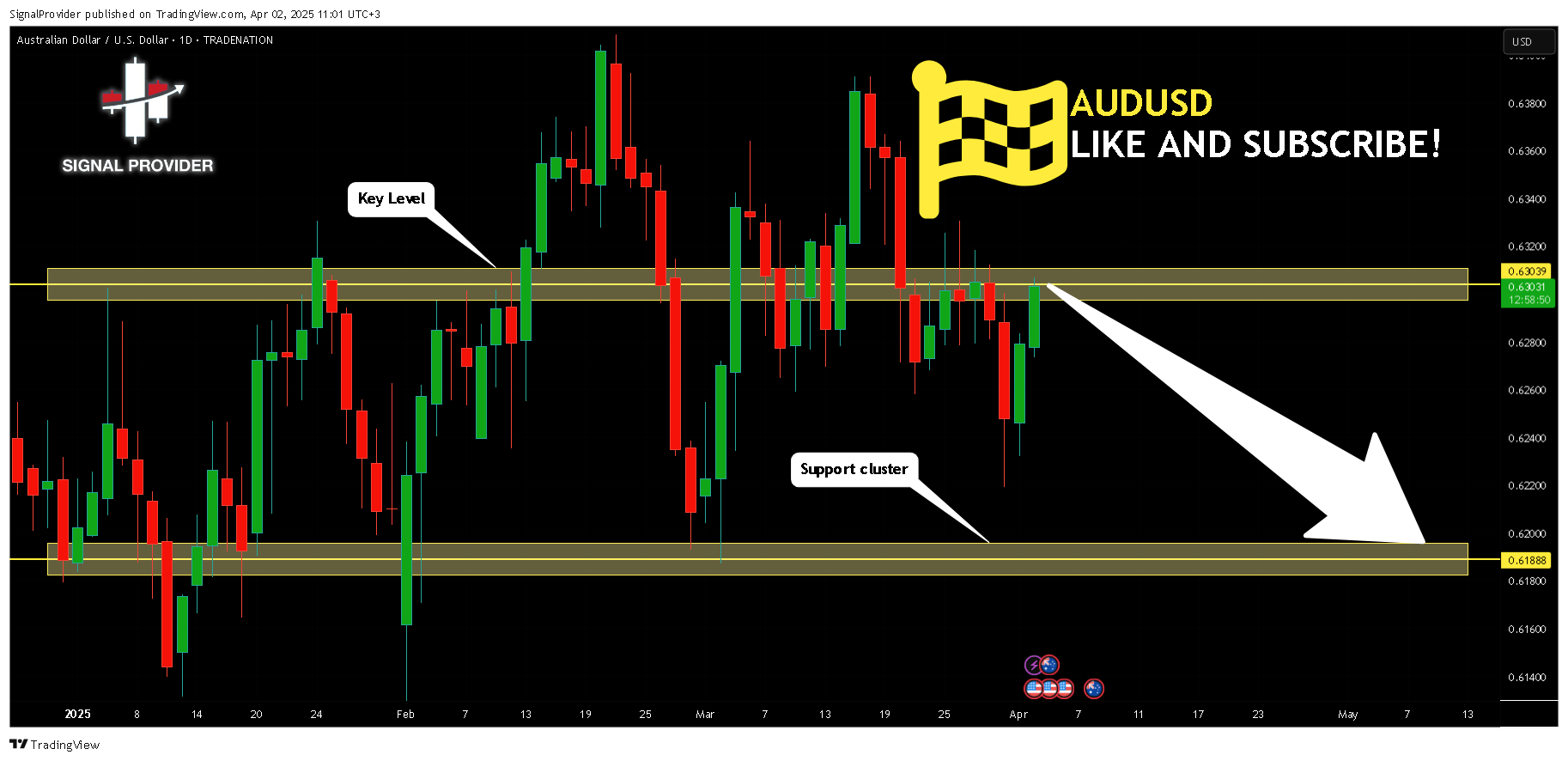 TRADENATION:AUDUSD Chart Image by SignalProvider