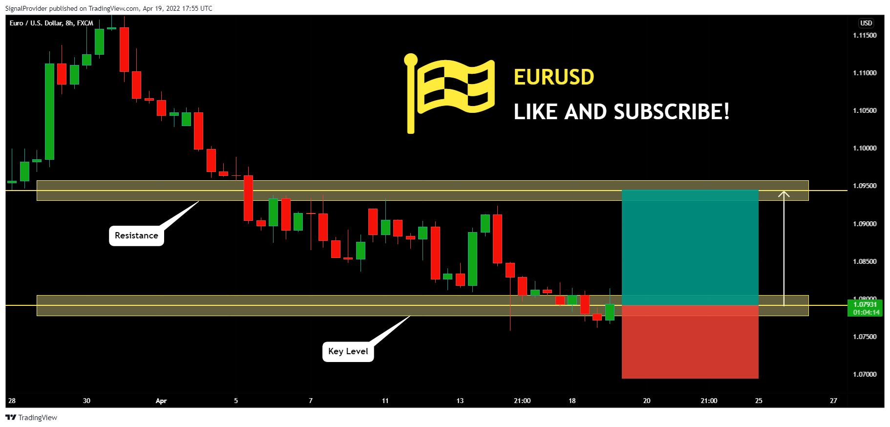 FX:EURUSD Chart Image by SignalProvider