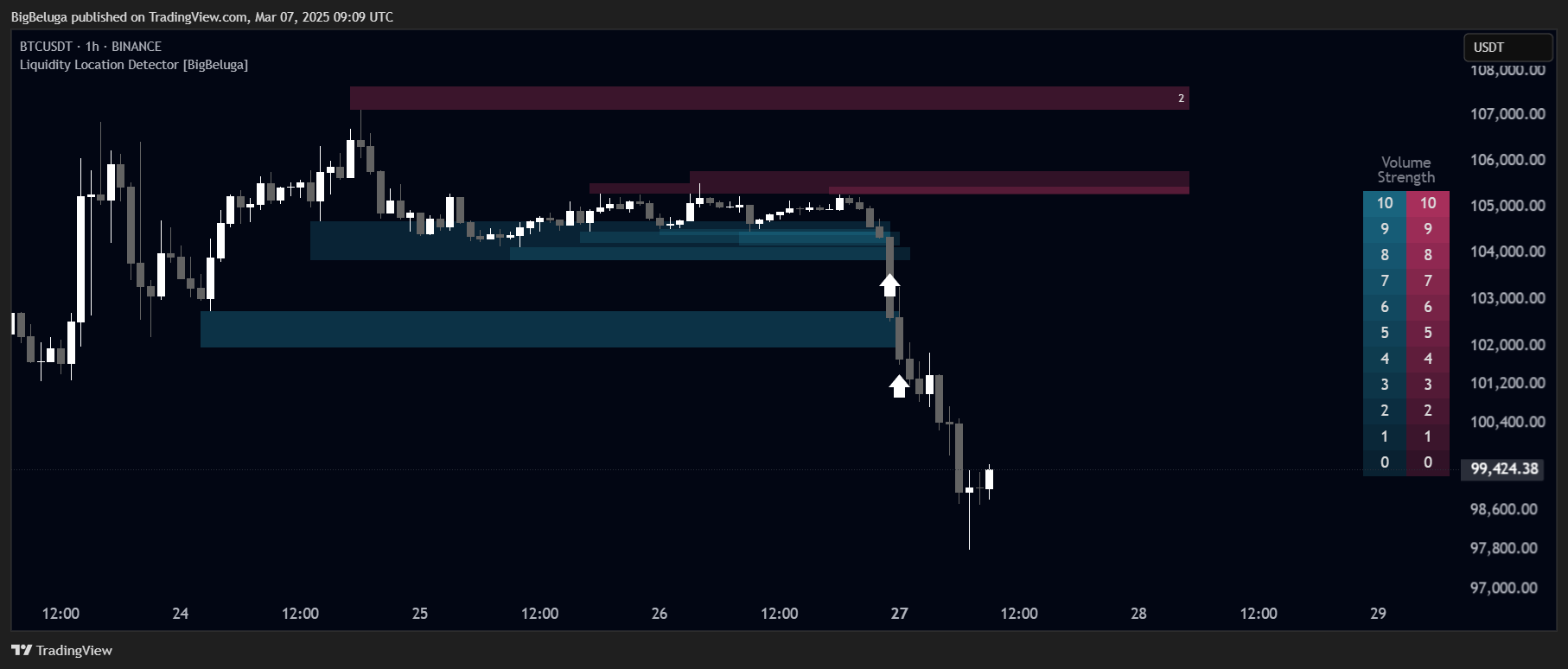 BINANCE:BTCUSDT Chart Image by BigBeluga