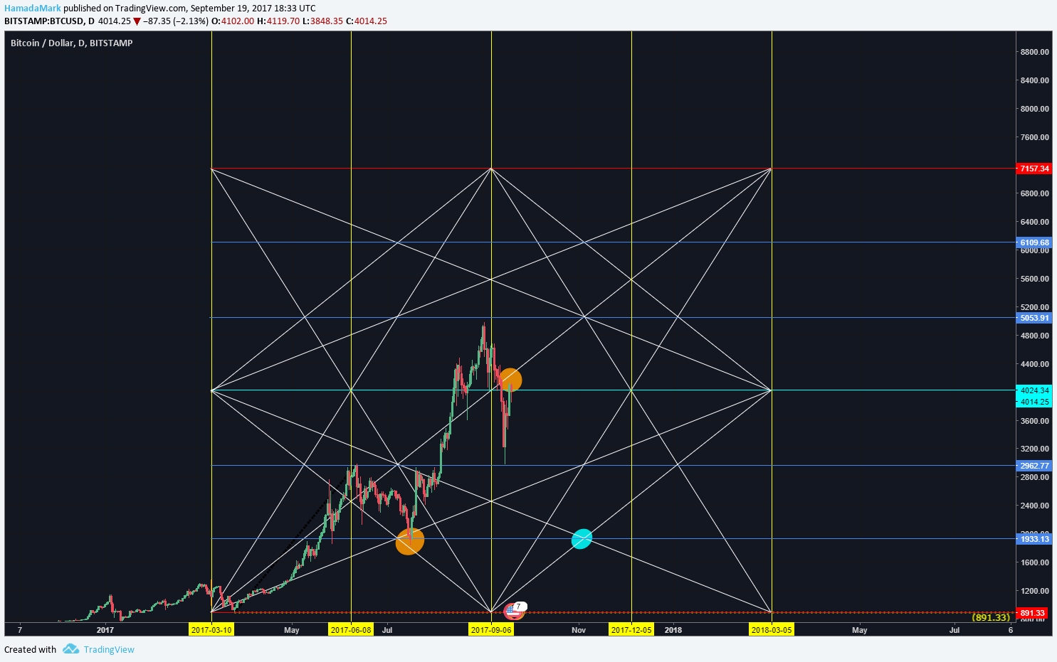  Chart Image