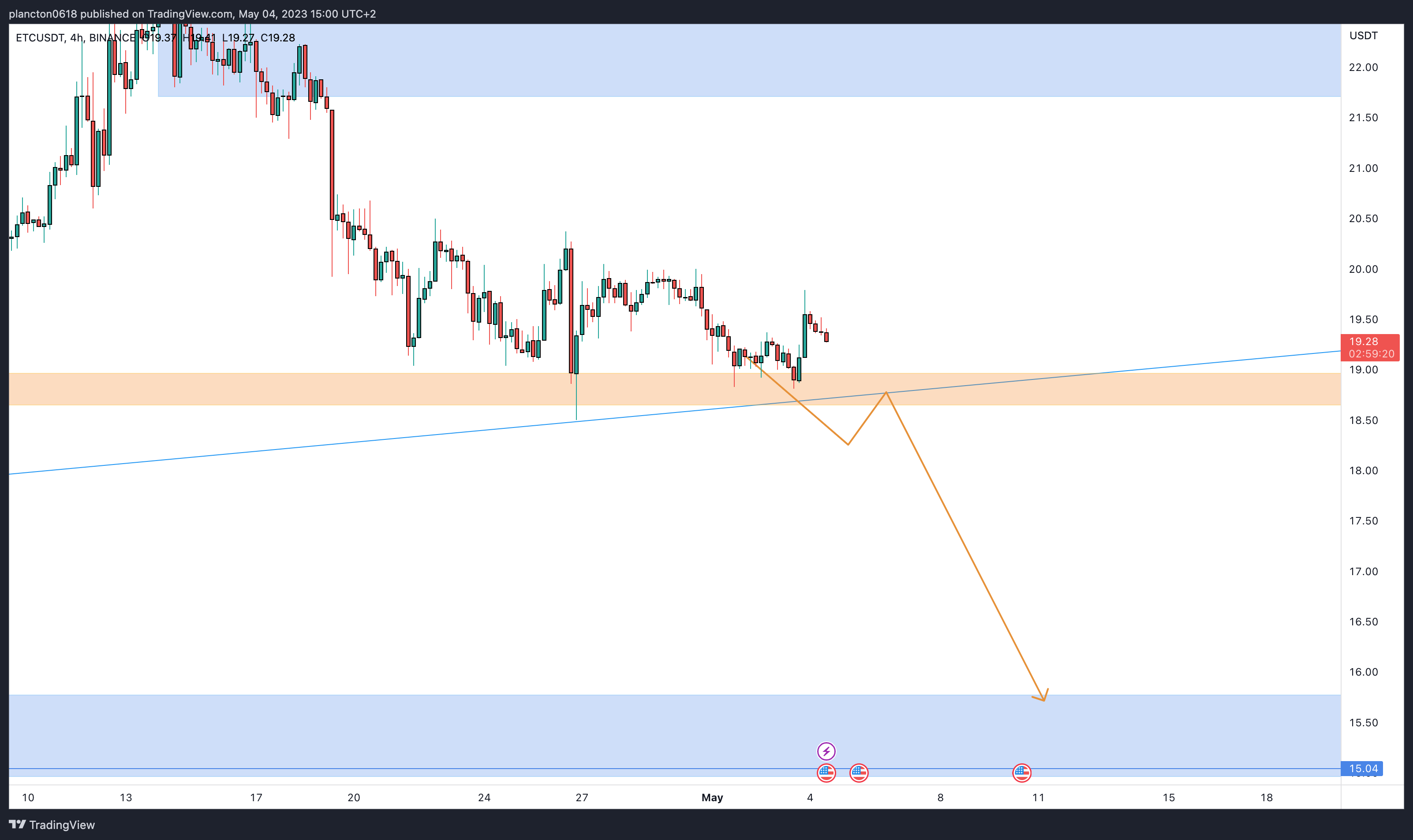 BINANCE:ETCUSDT Chart Image by InkyGrip