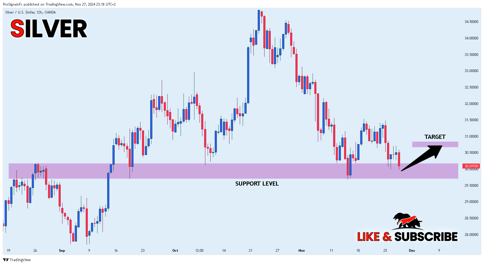 OANDA:XAGUSD Chart Image by ProSignalsFx