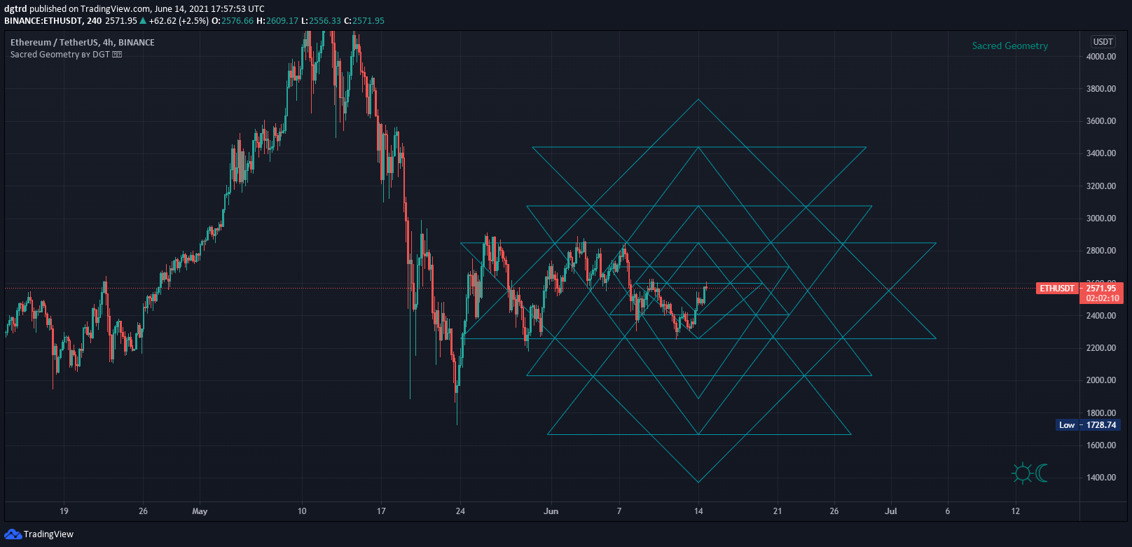  Chart Image