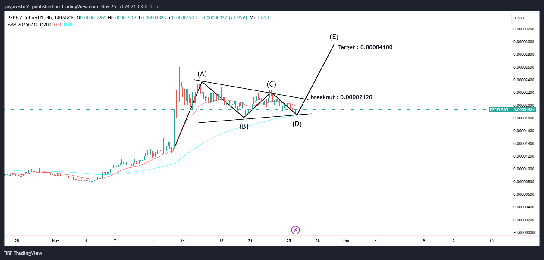 BINANCE:PEPEUSDT Chart Image by yoga55