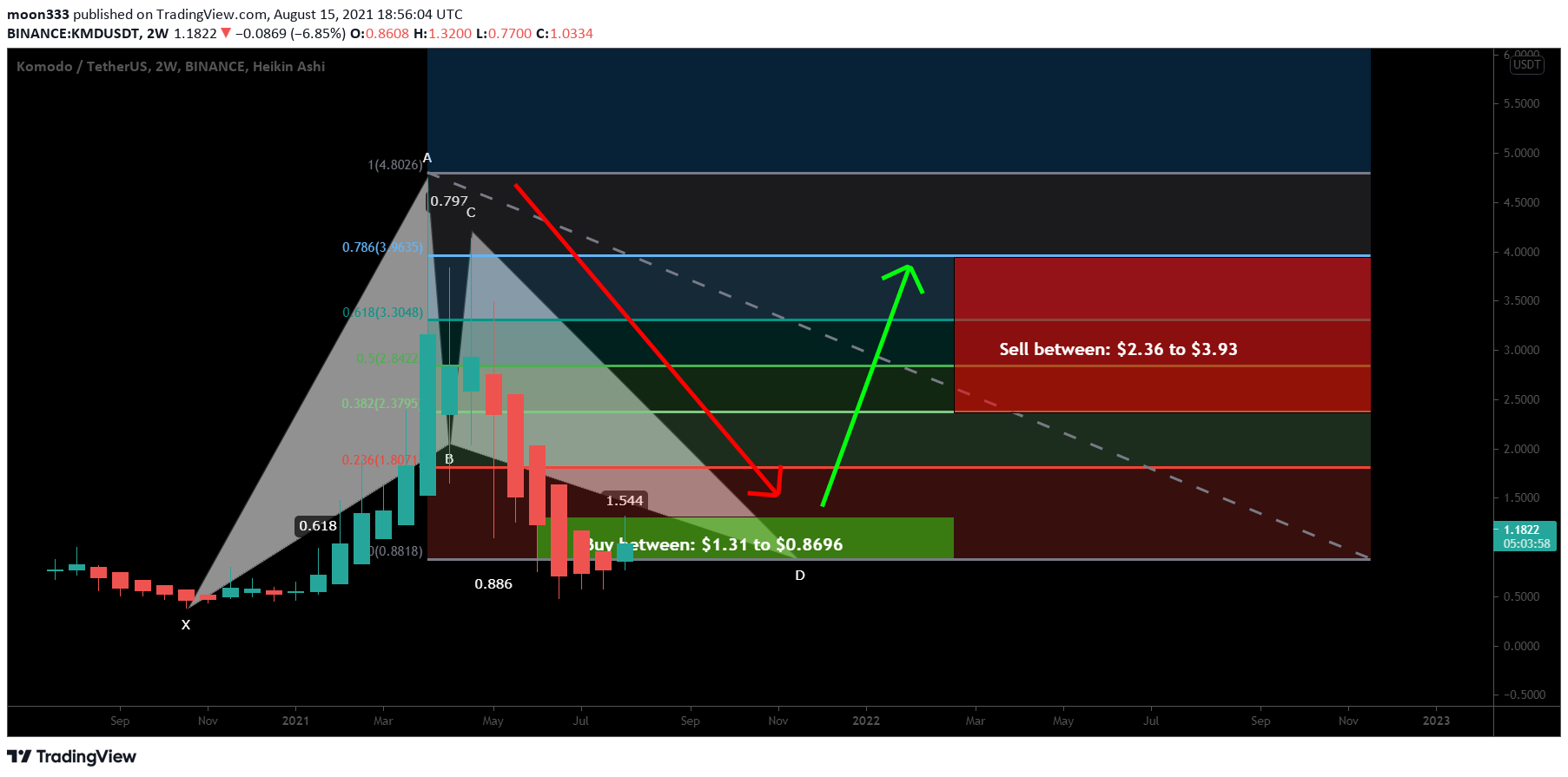  Chart Image
