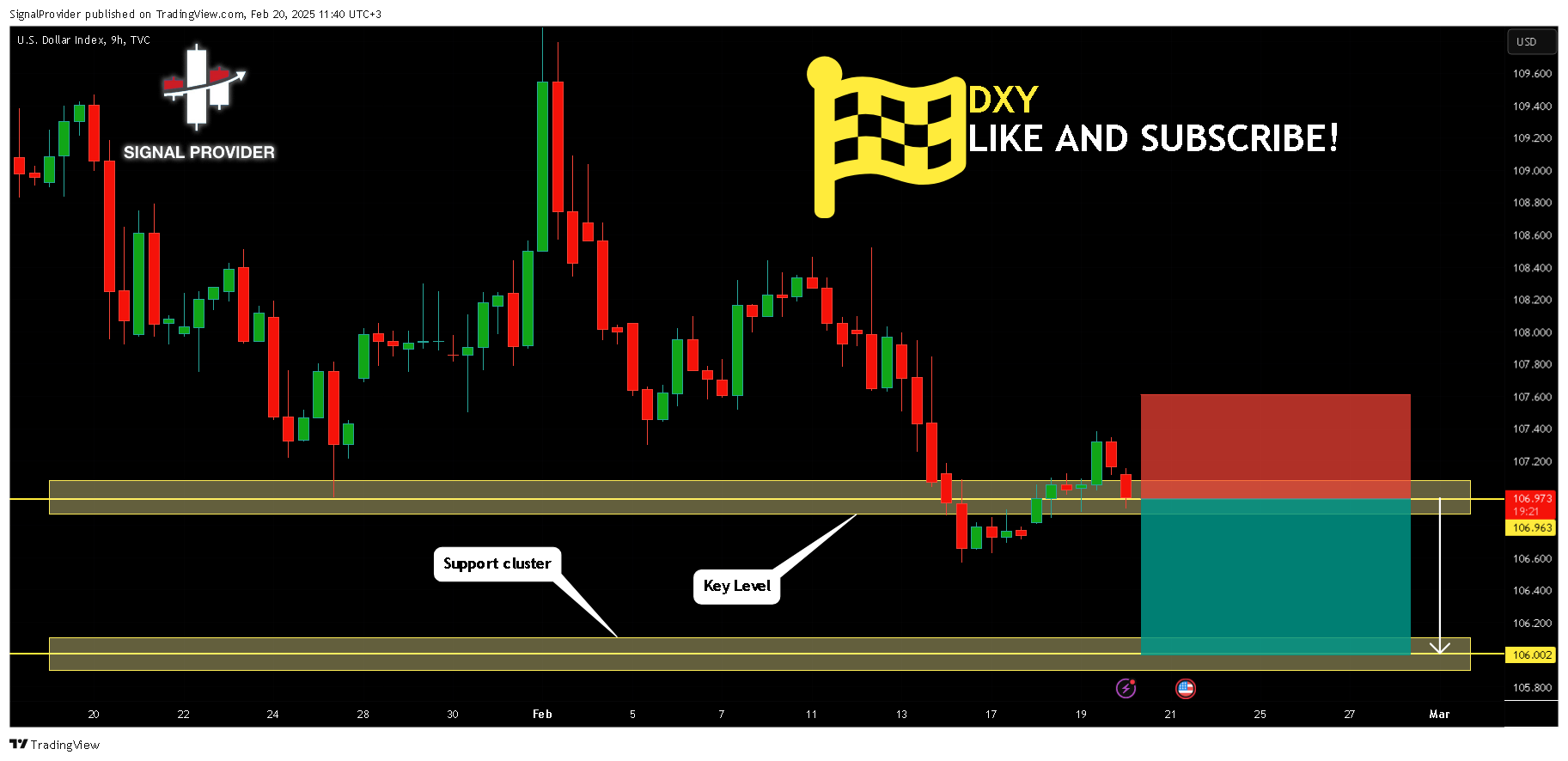 TVC:DXY Chart Image by SignalProvider