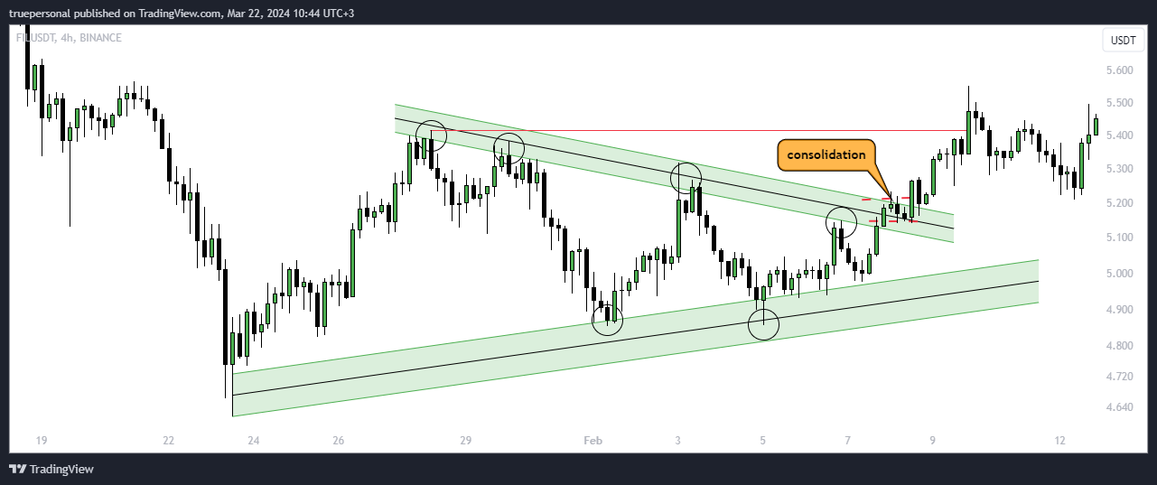 BINANCE:FILUSDT Chart Image by truepersonal