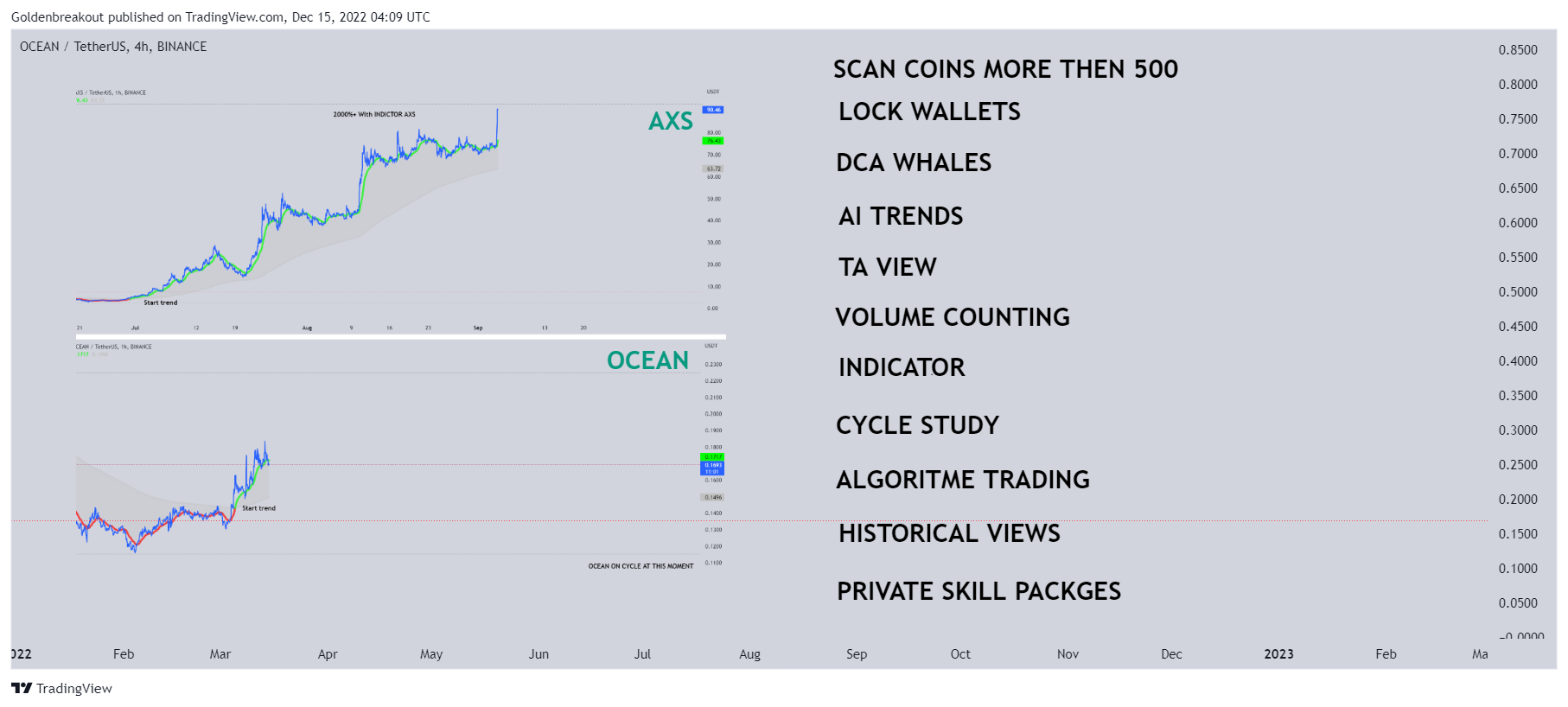 BINANCE:OCEANUSDT Chart Image by Goldenbreakout