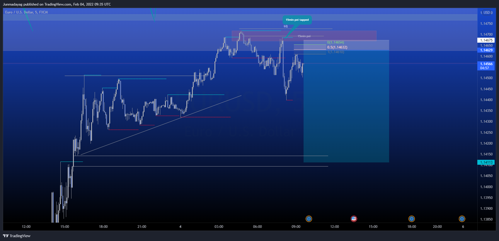 FX:EURUSD Chart Image by Junmadayag