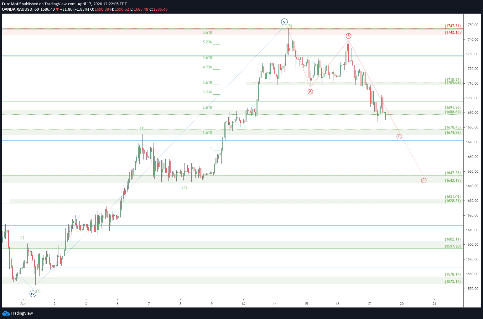  Chart Image