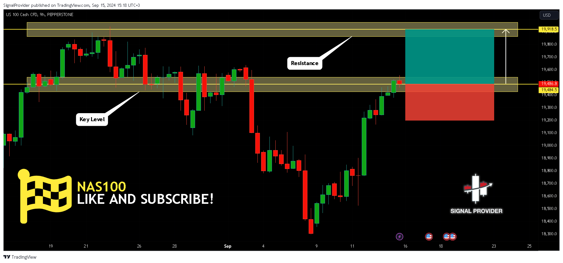 PEPPERSTONE:NAS100 Chart Image by SignalProvider