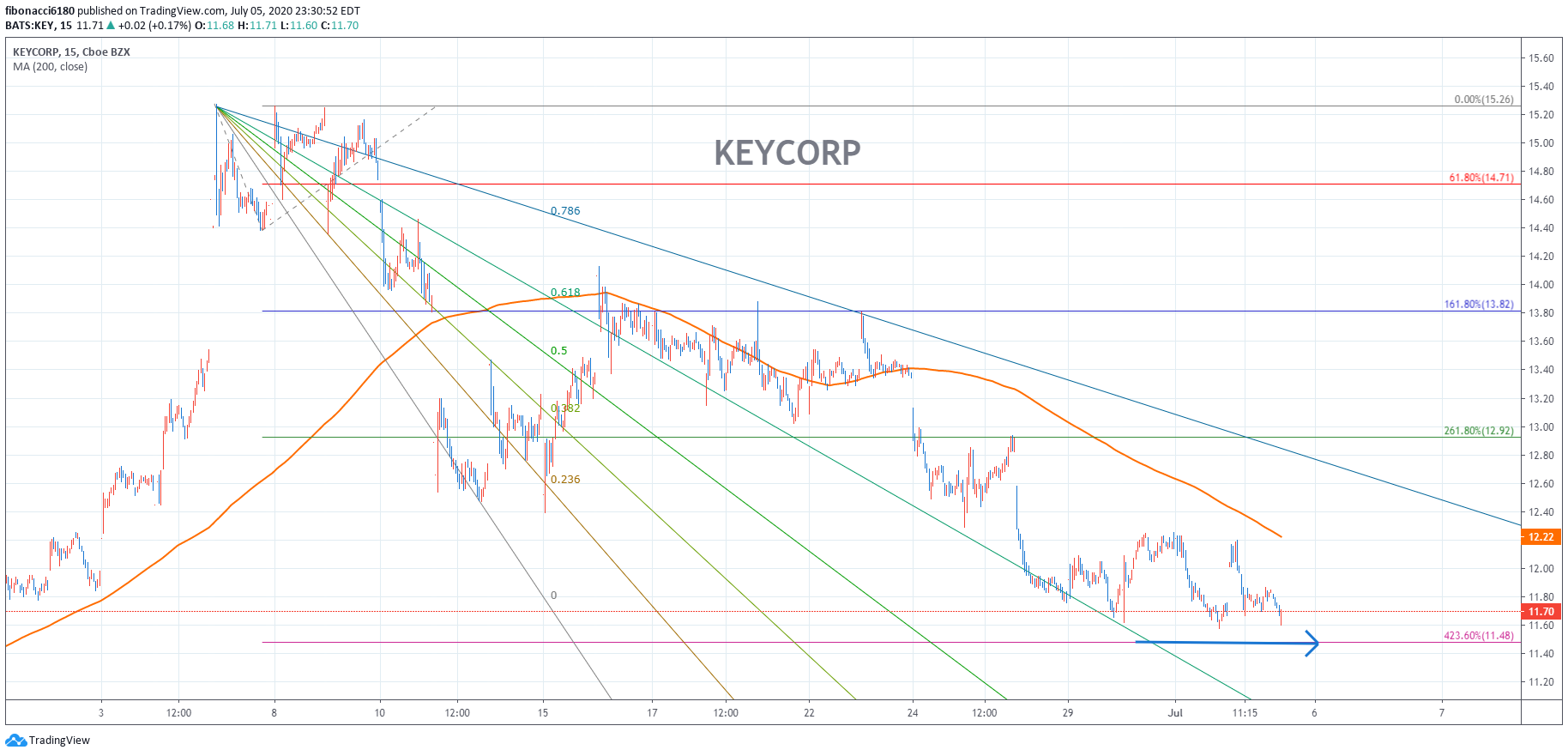  Chart Image