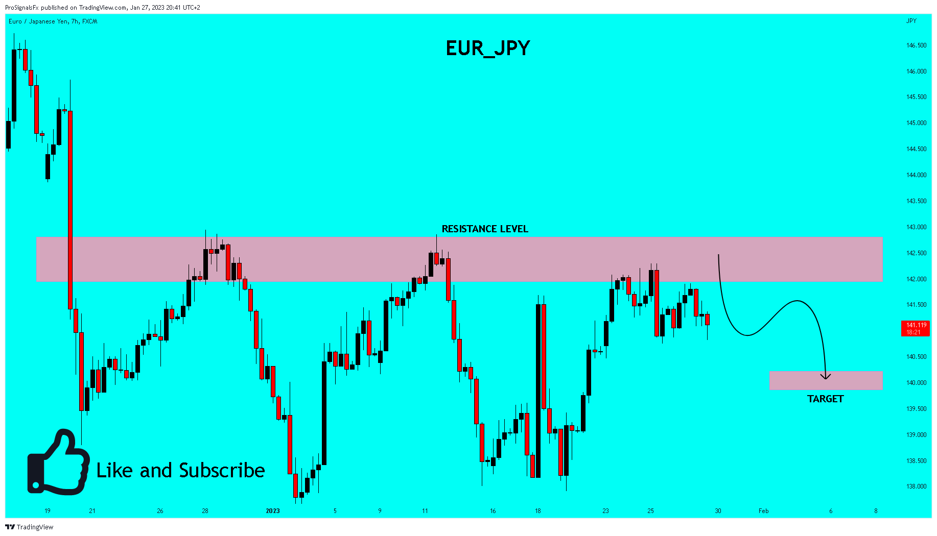 FX:EURJPY Chart Image by ProSignalsFx