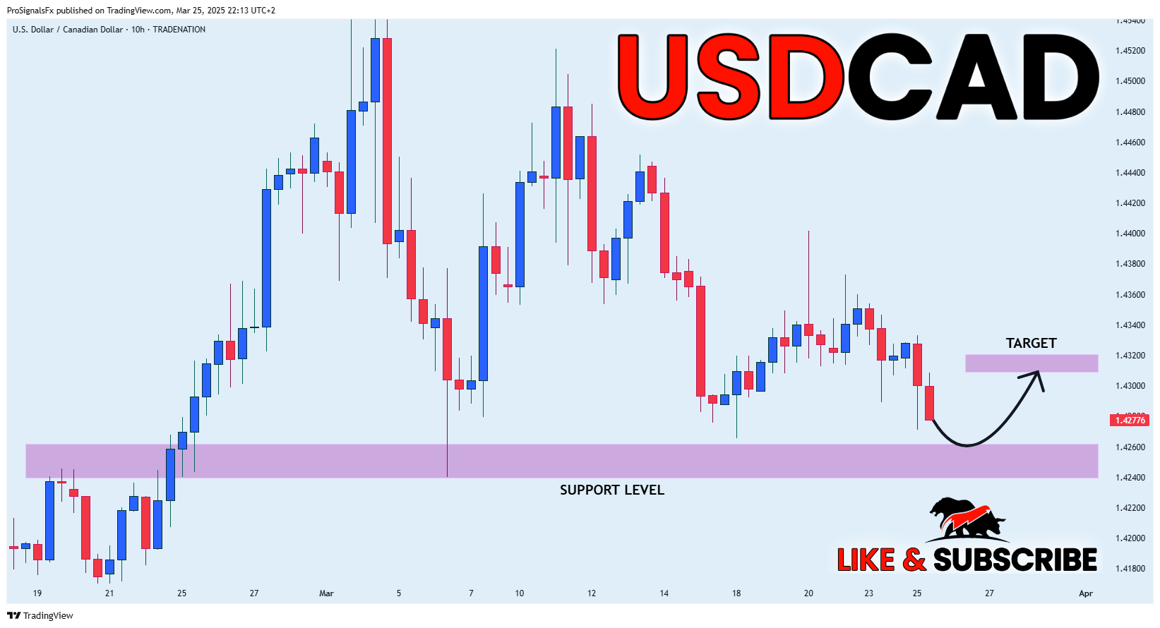 TRADENATION:USDCAD Chart Image by ProSignalsFx