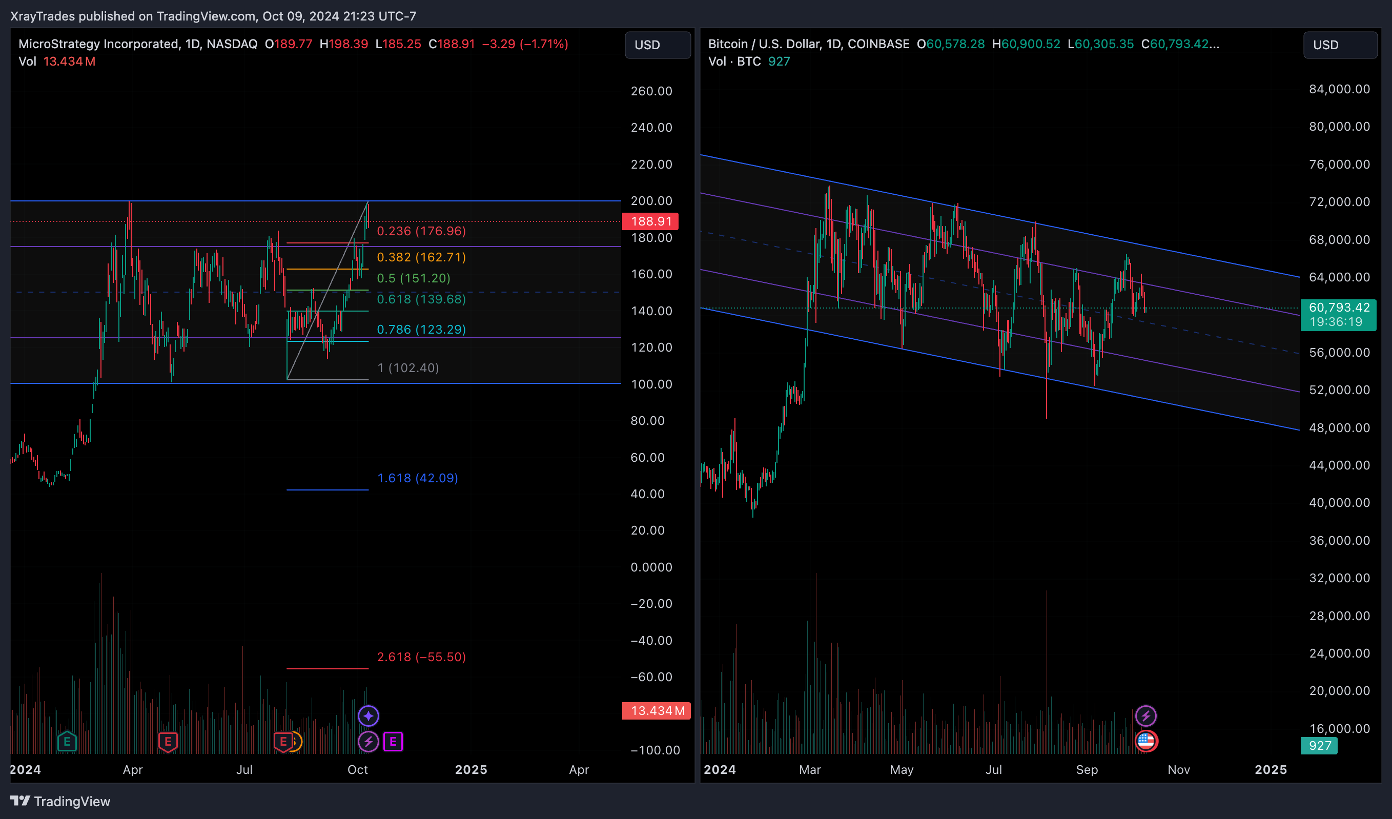 BATS:MSTR Chart Image by XrayTrades