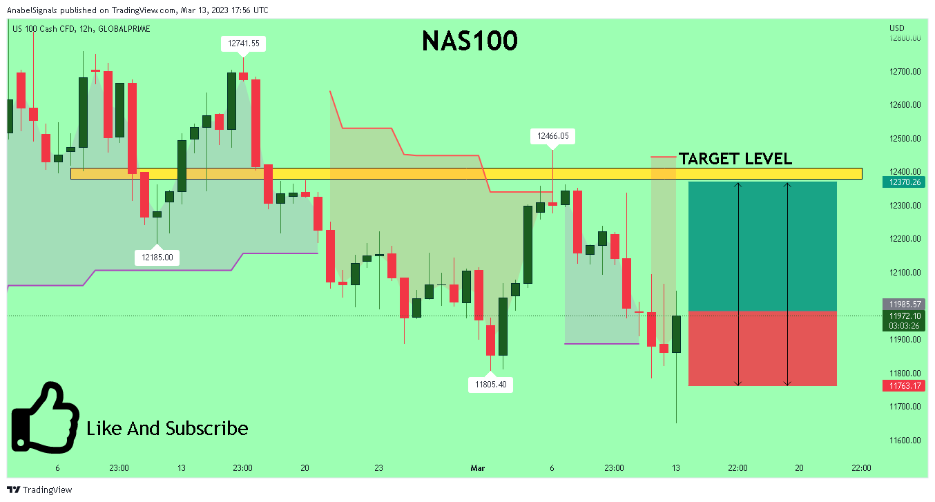 GLOBALPRIME:NAS100 Chart Image by AnabelSignals
