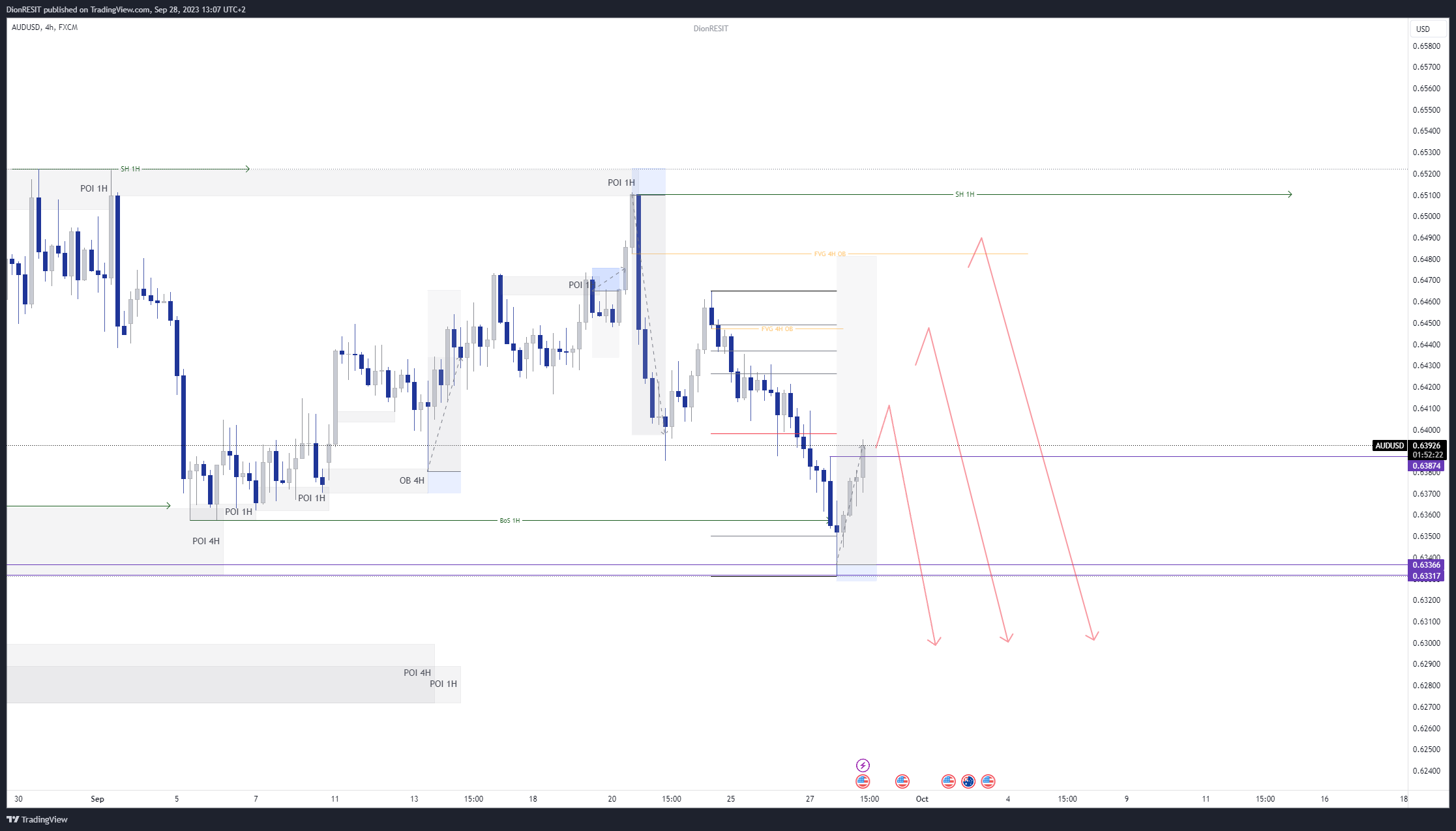 FX:AUDUSD Chart Image by Dion-FX