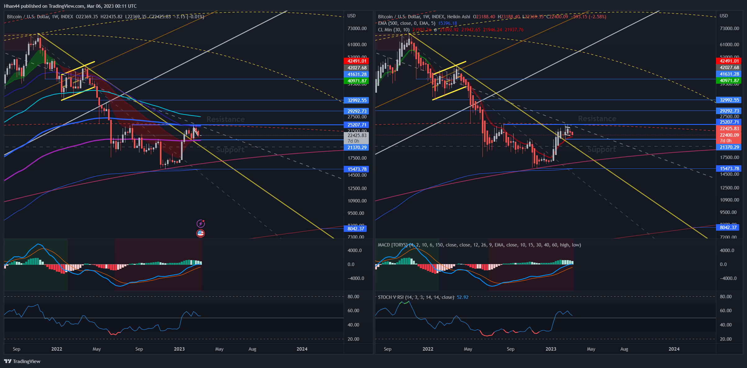 INDEX:BTCUSD Chart Image by Hhan44