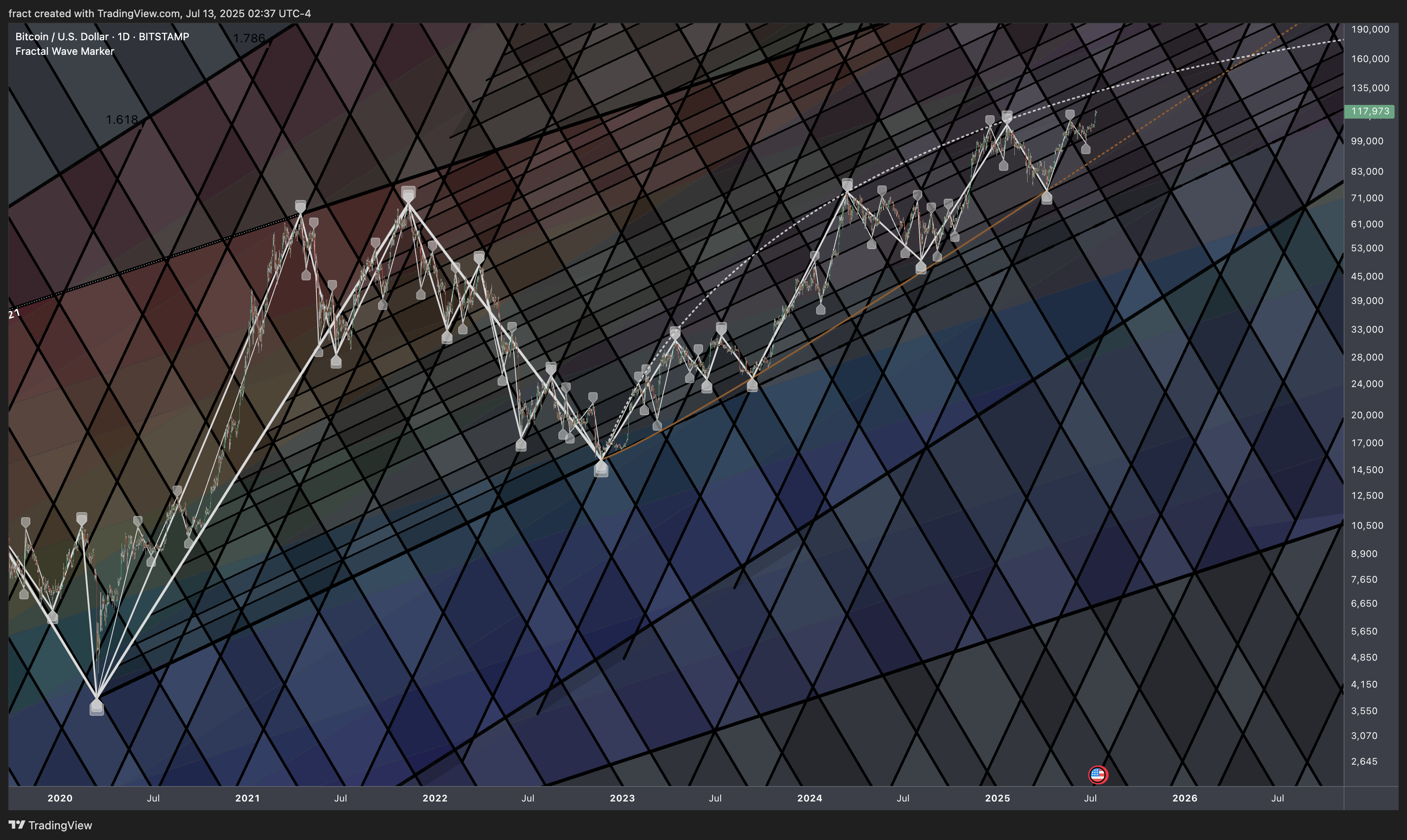 BITSTAMP:BTCUSD Chart Image by fract