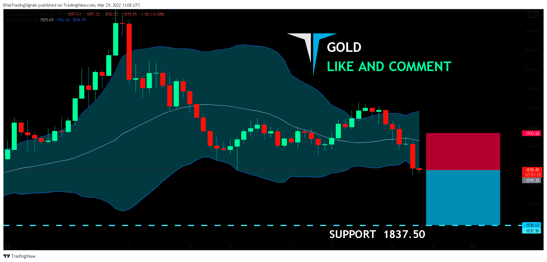 FX:XAUUSD Chart Image by EliteTradingSignals